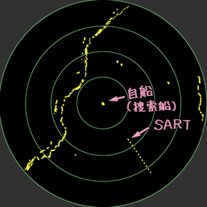 レーダー上でのSARTの見え方