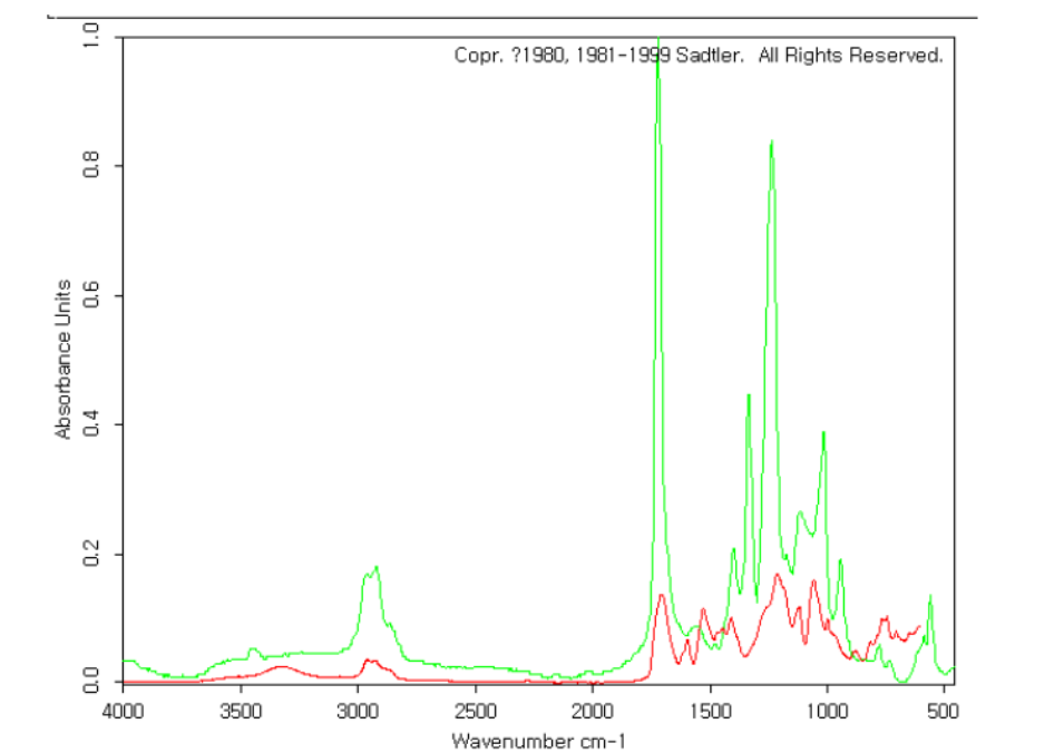 試料とポリ酢酸ビニルとのスペクトラム比較
